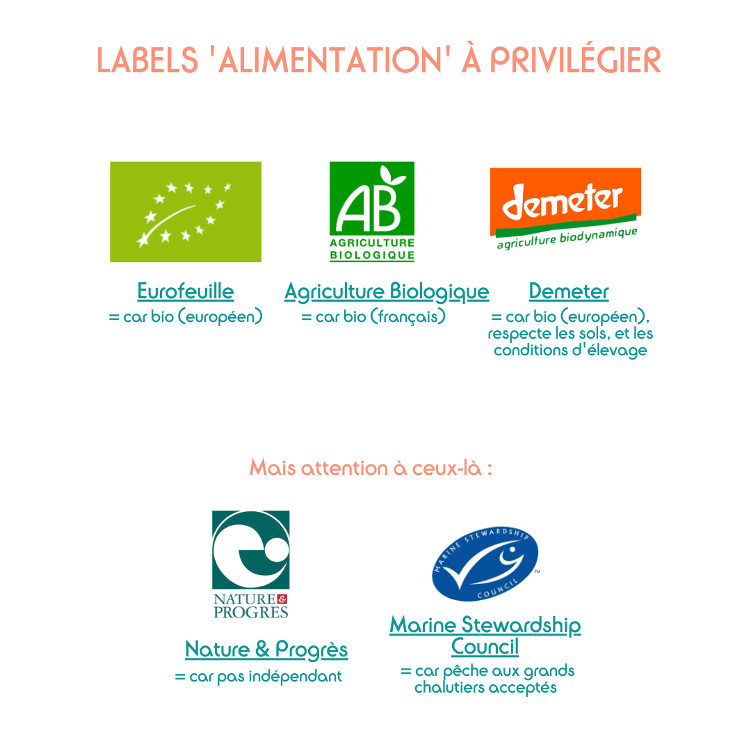 labels-bios