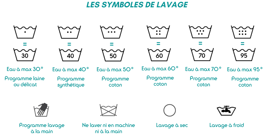 Tous les symboles de la machine à laver – Danika