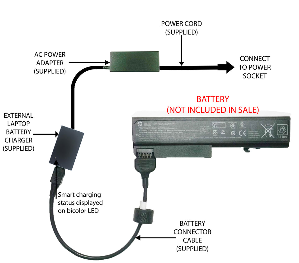External Laptop Battery Charger For Hp Compaq Nb 6530b 6535b 6730b 6 Direct Charging