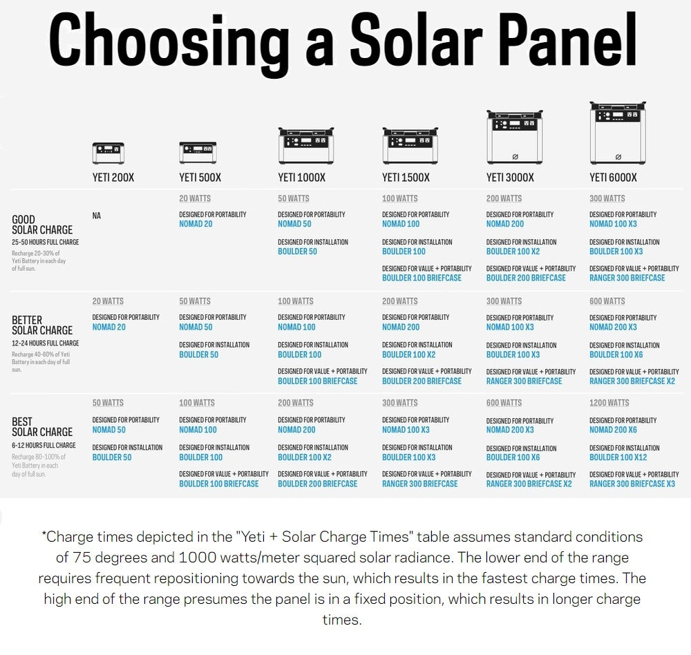 Choosing a solar panel cheat sheet