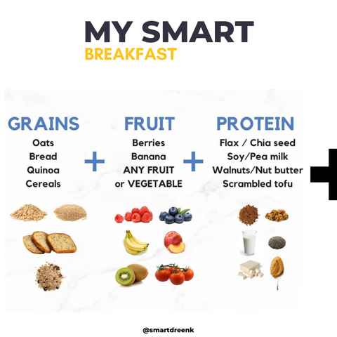 smartdreenk - smart breakfast