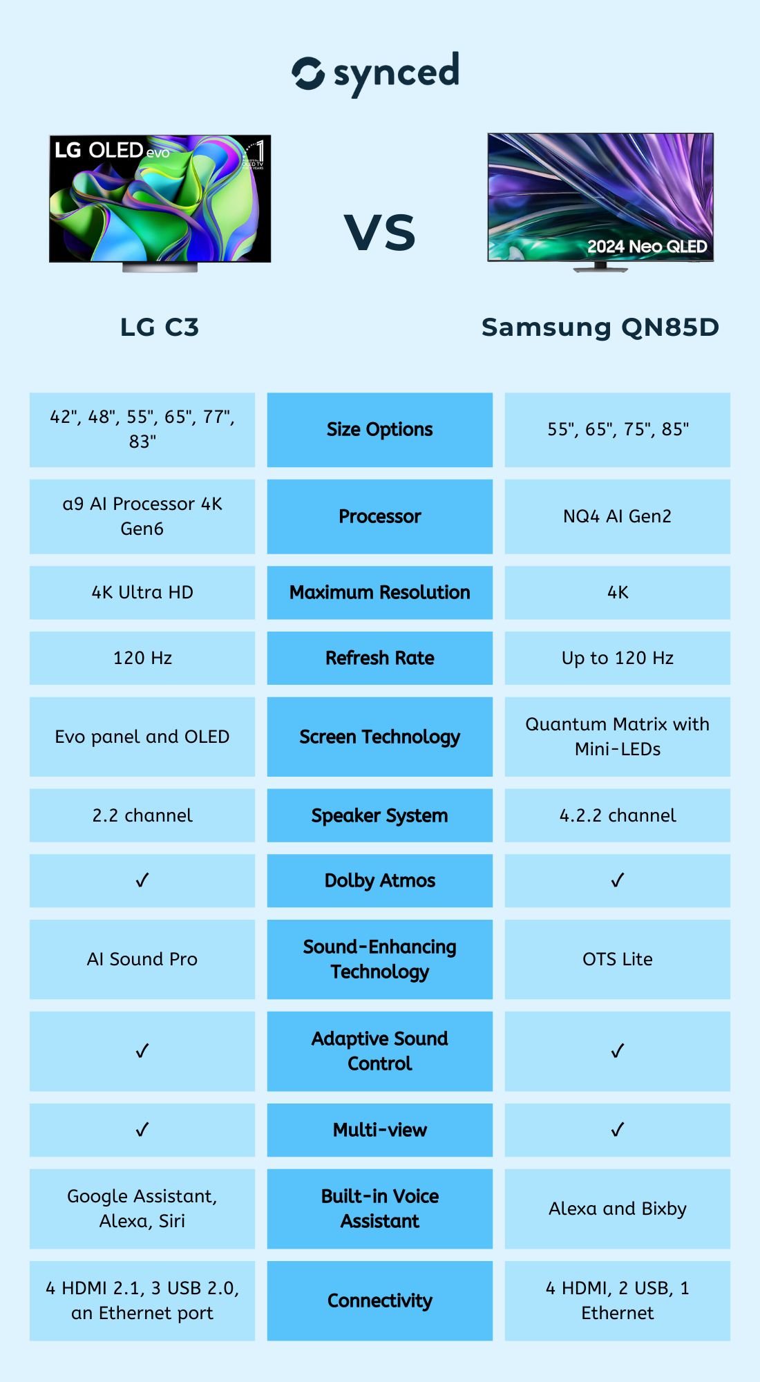 LG C3 vs Samsung QN85D