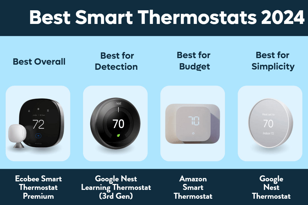 Best Smart Thermostats 2024