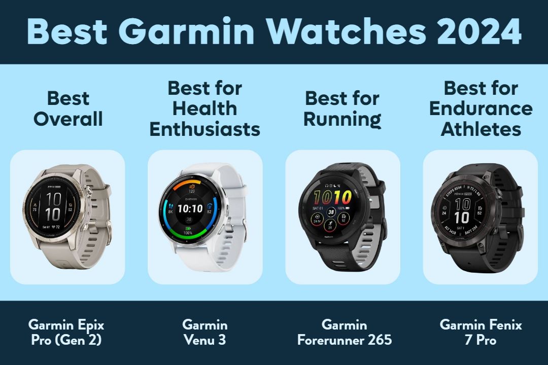 Best Garmin Watches 2024