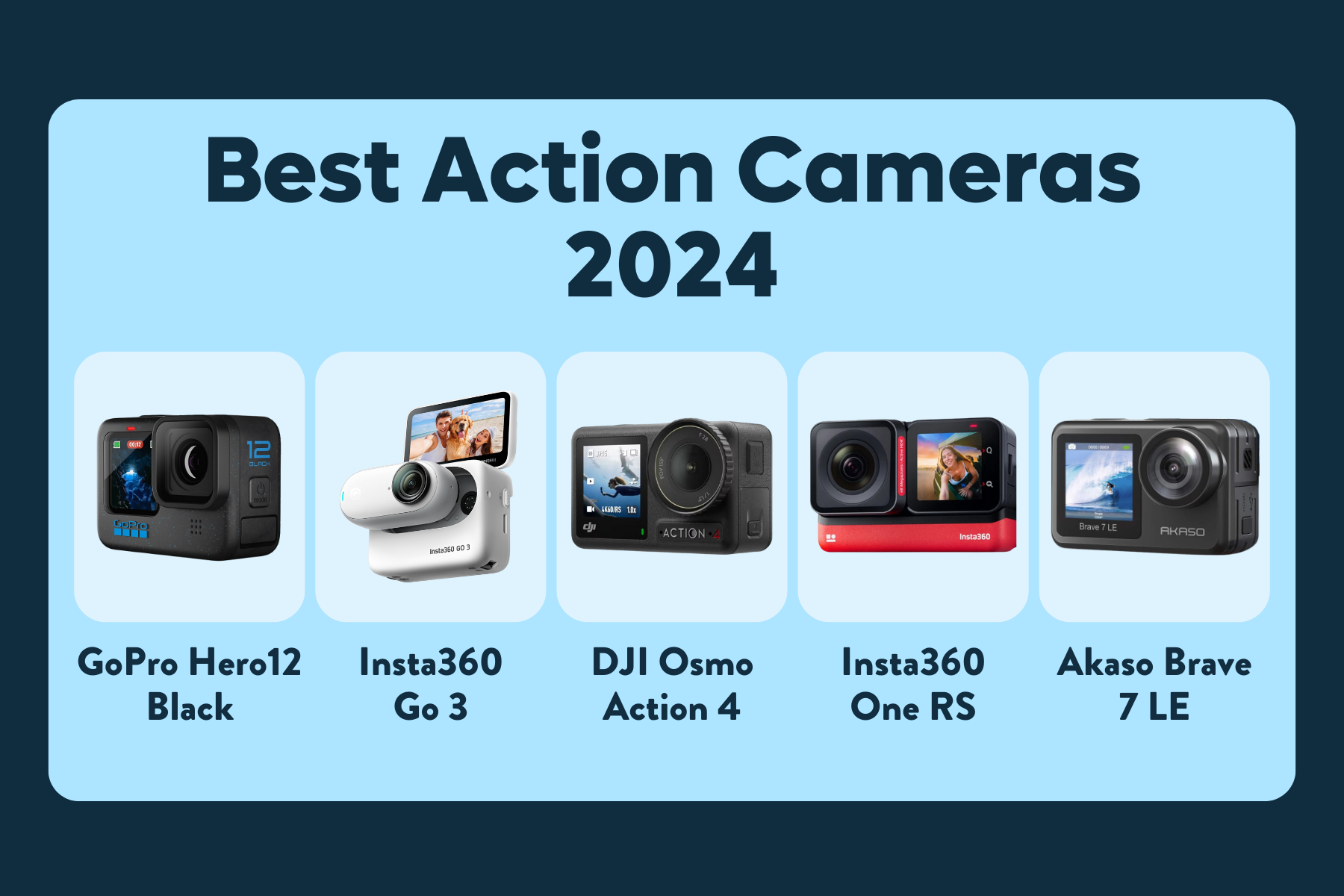 Best Action Cameras 2024