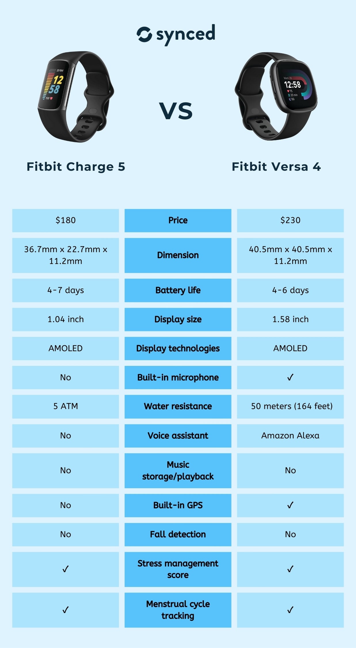 Fitbit Charge 5 vs Fitbit Versa 4