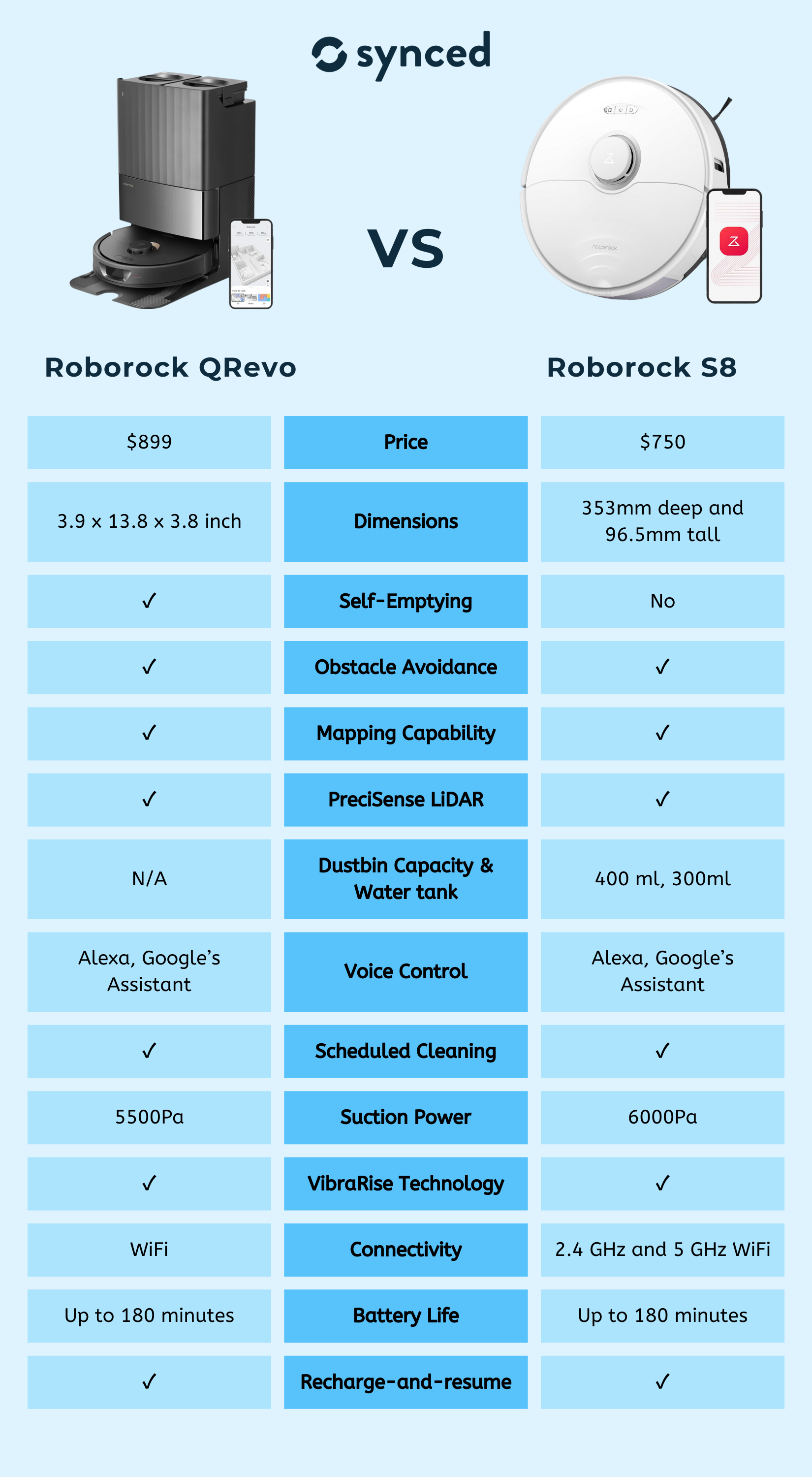 Roborock QRevo vs S8