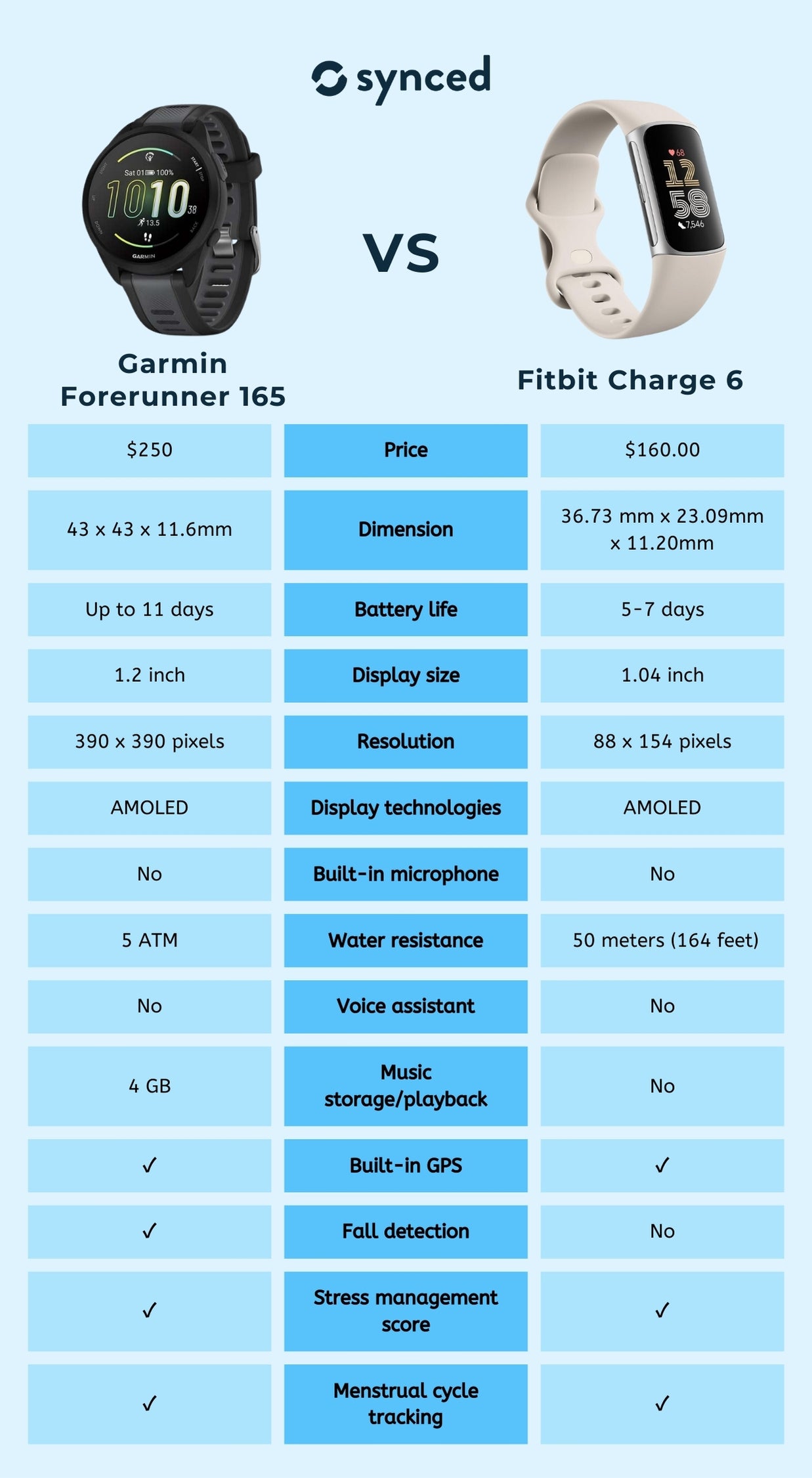Garmin Forerunner 165 vs Fitbit Charge 6