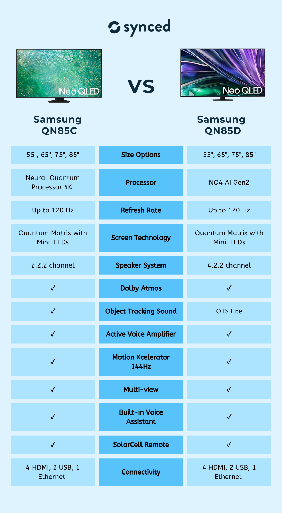 Samsung QN85C vs QN85D
