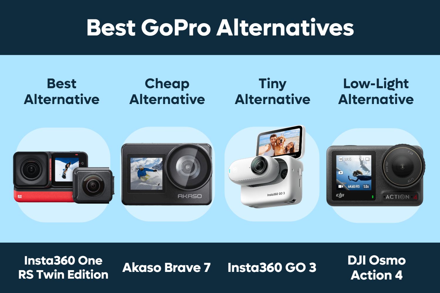 Best GoPro Alternatives (GoPro CAN’T Do This)