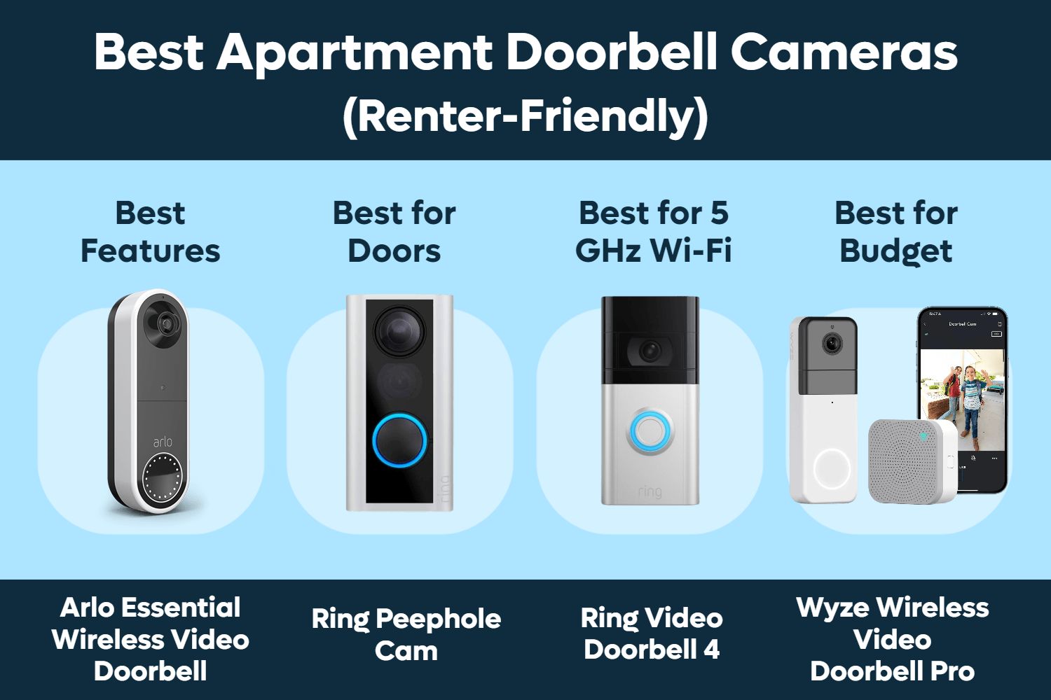 Video doorbells: how should you go about choosing the best model for your  home security system?