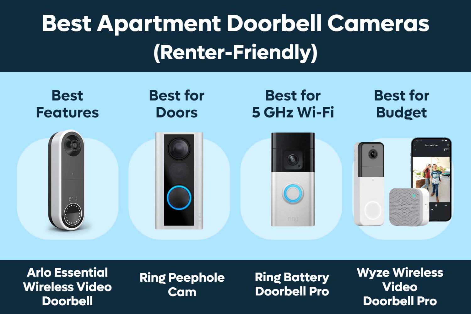 Best Doorbell Camera for Apartments (Renter-Friendly)