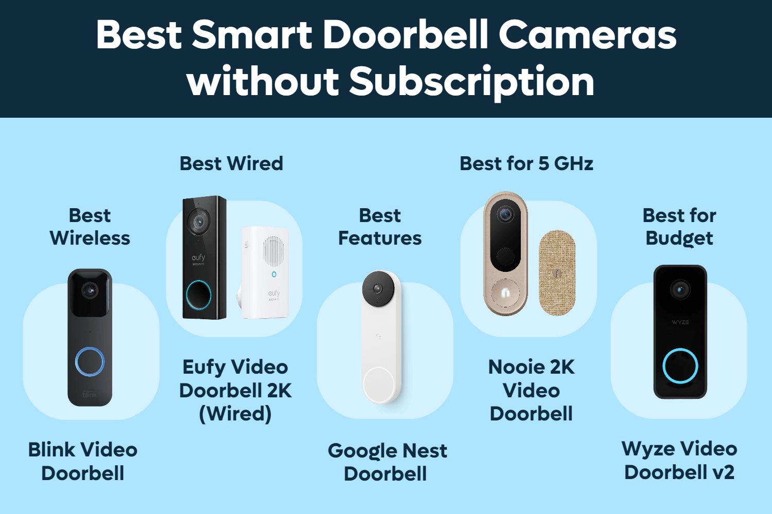 Best Doorbell Camera without Subscription