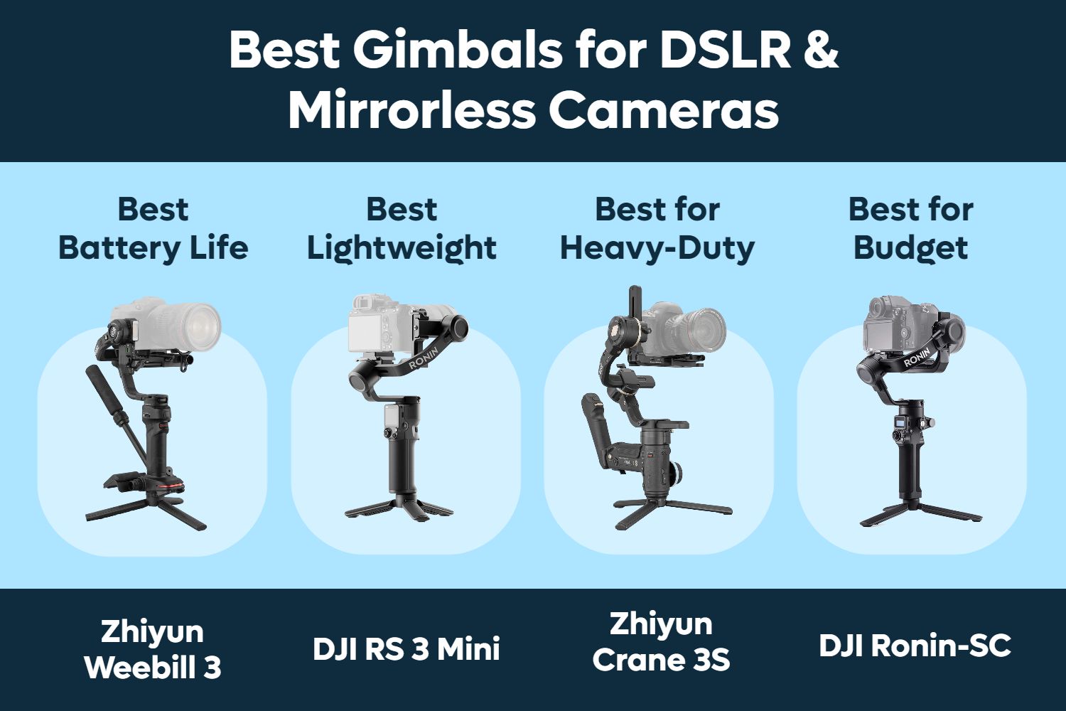 Best Gimbals for DSLR (2023)