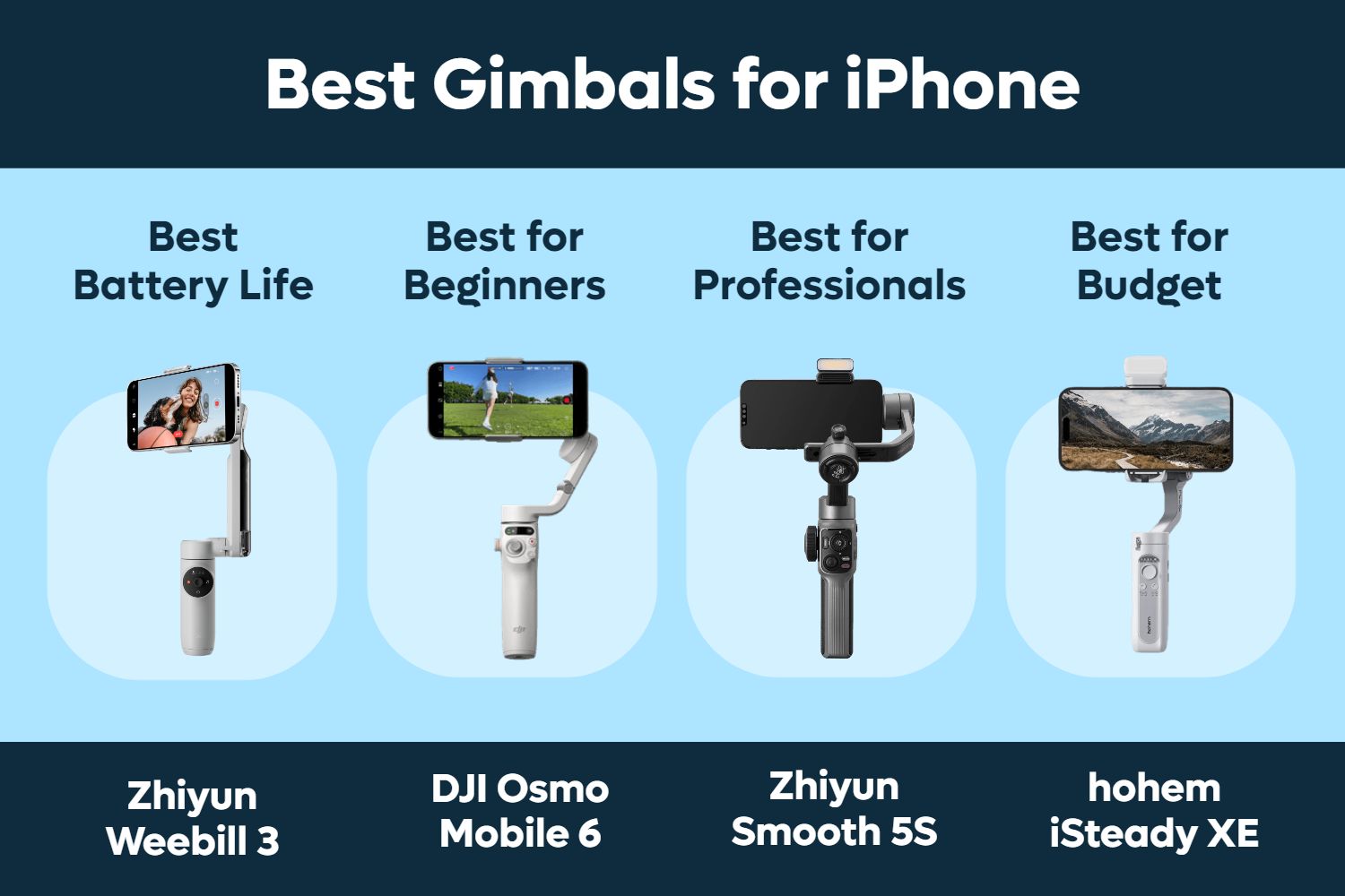 Best iPhone Gimbals (2023)