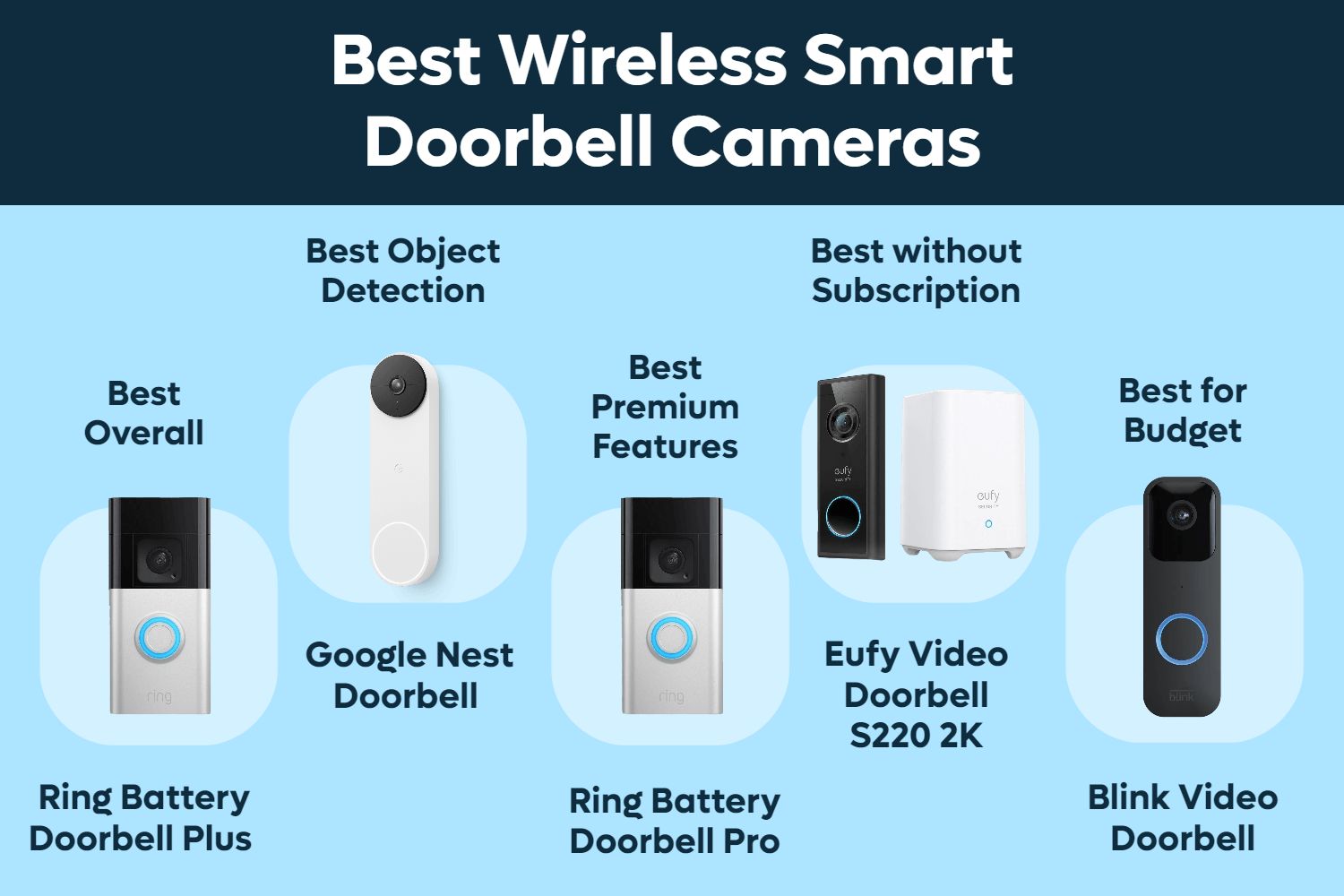 Best Wireless Doorbell Camera