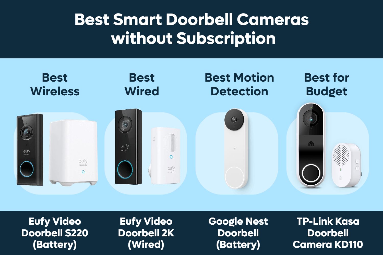 Wired or Battery-Powered Smart Wi-Fi Video Doorbell Camera with Motion