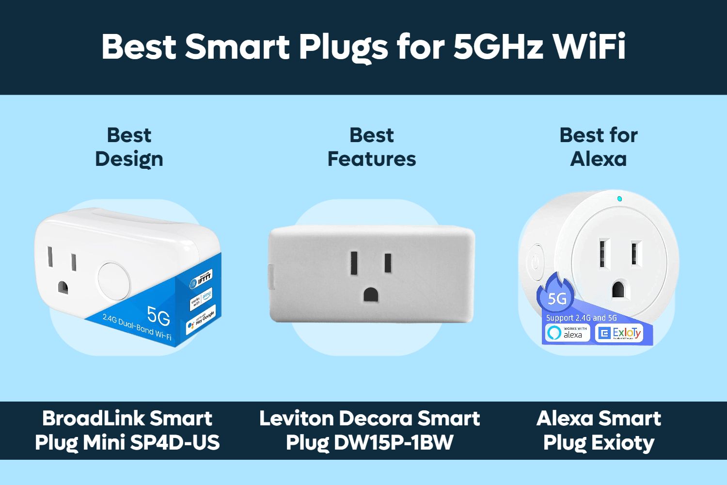 ondsindet skrivebord Site line Best Smart Plugs for 5GHz WiFi – Synced