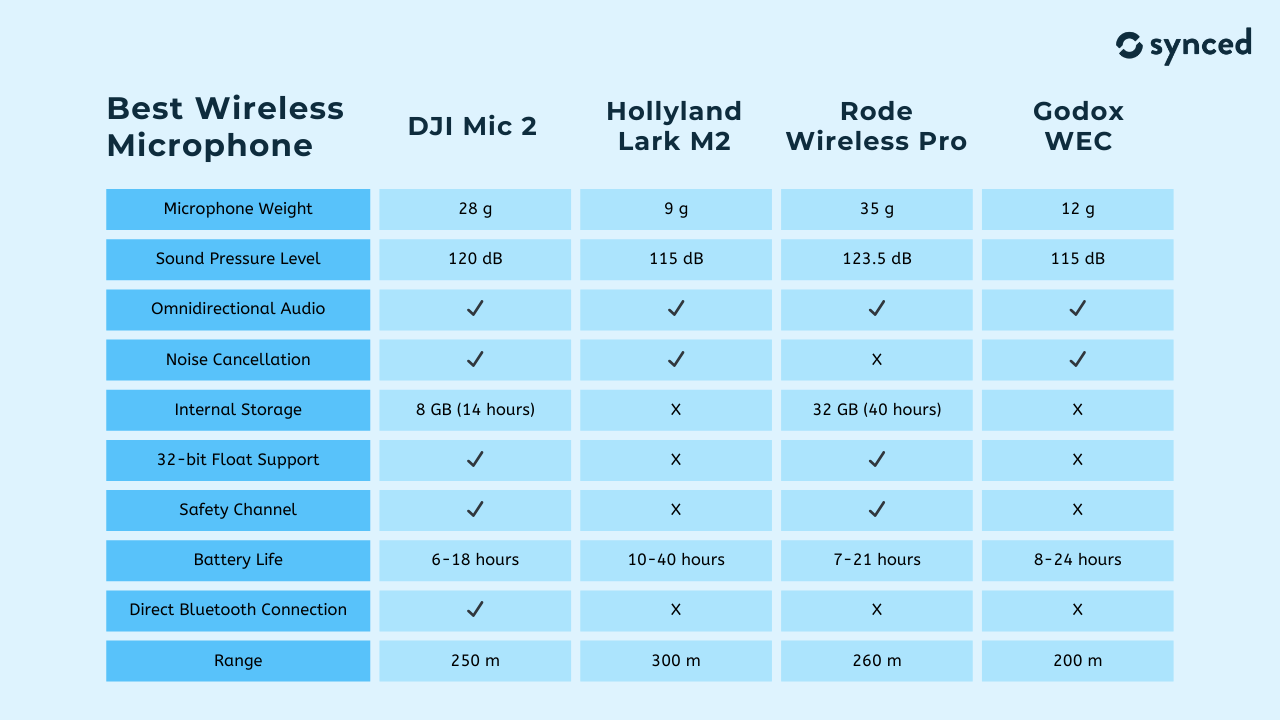 Infographic_Best Wireless Microphone.png__PID:9d520b90-7a3f-4987-84aa-587b19264f6a