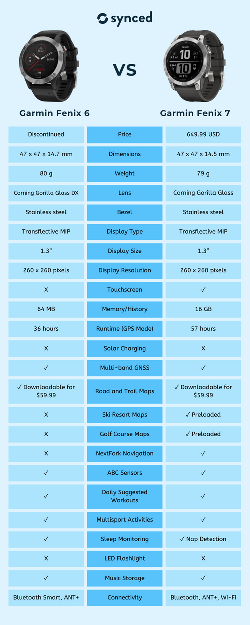 Garmin Fenix 6 vs 7