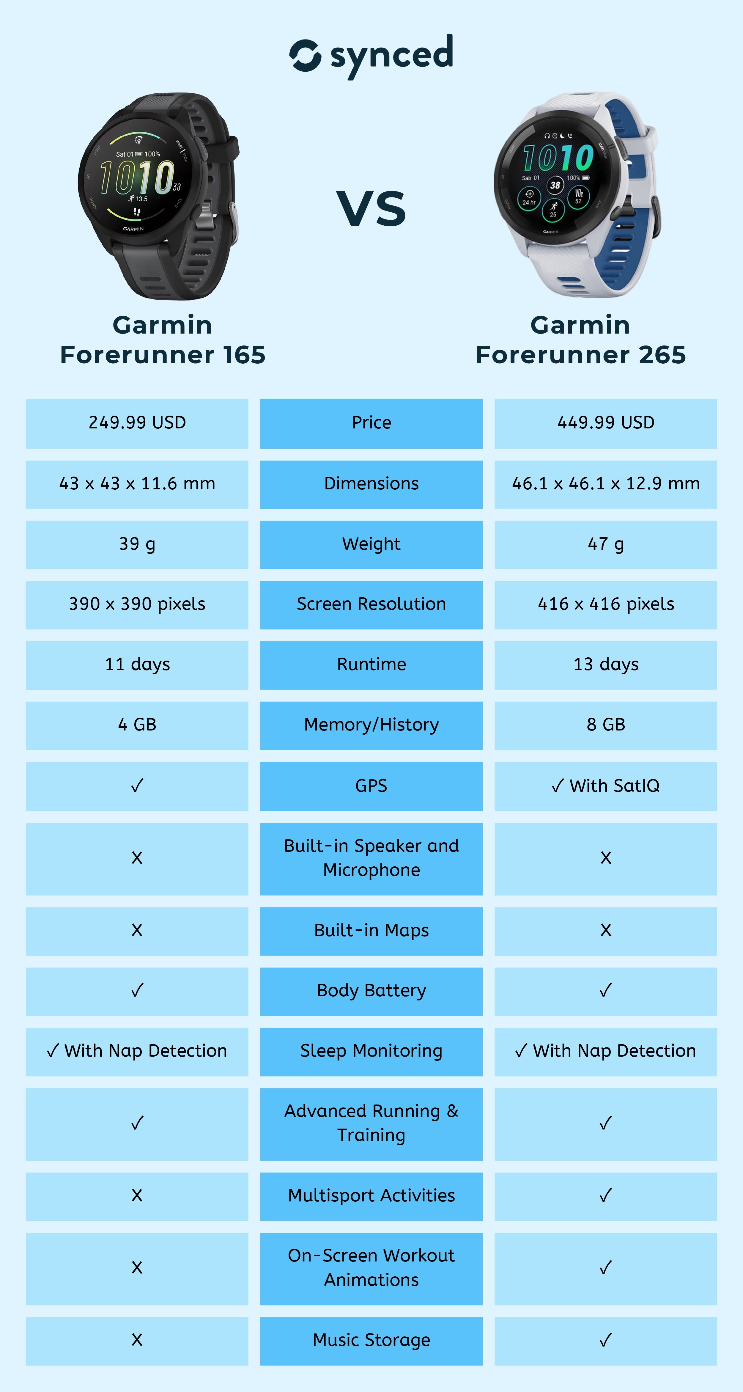 Garmin Forerunner 165 vs 265