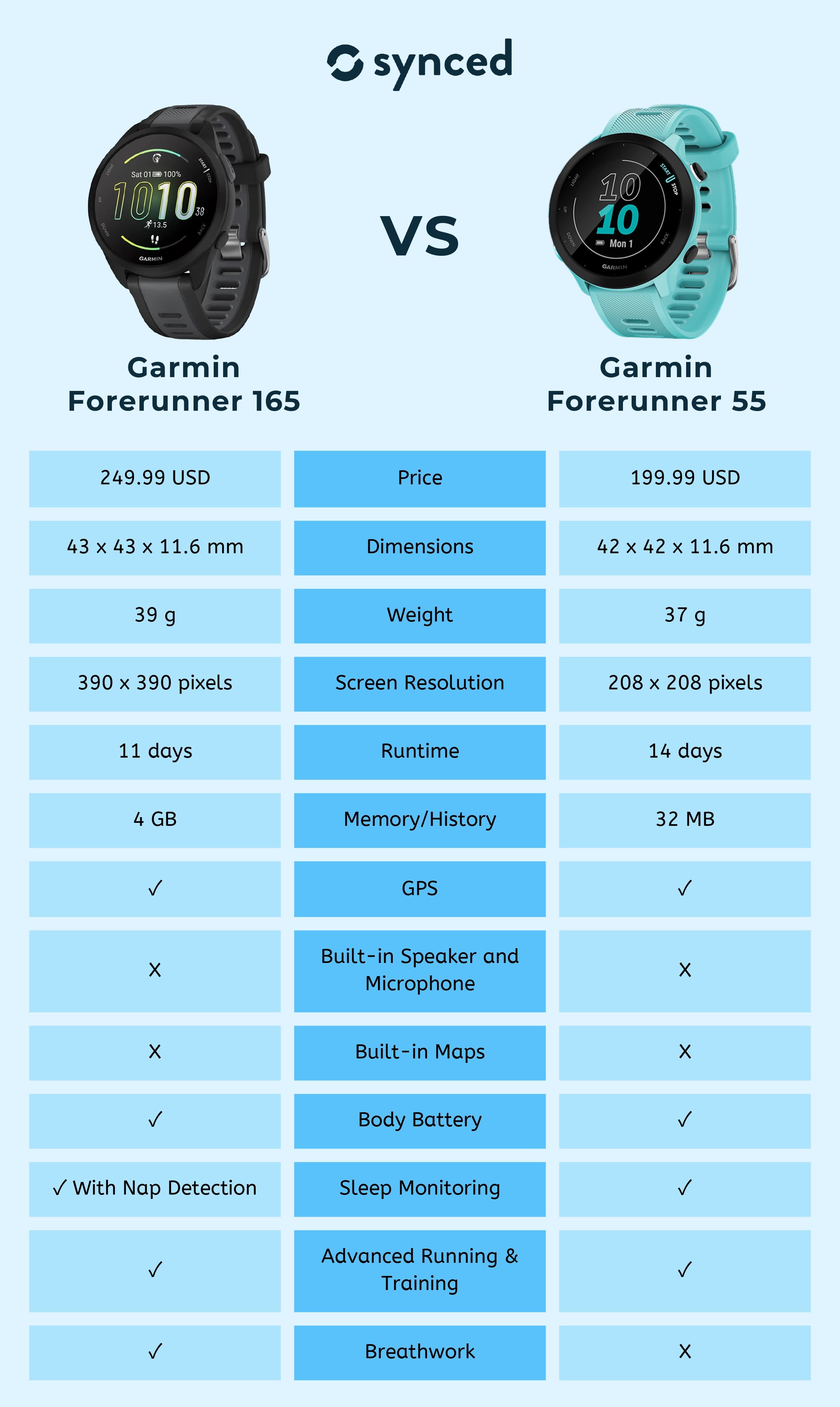 Garmin Forerunner 165 vs 55