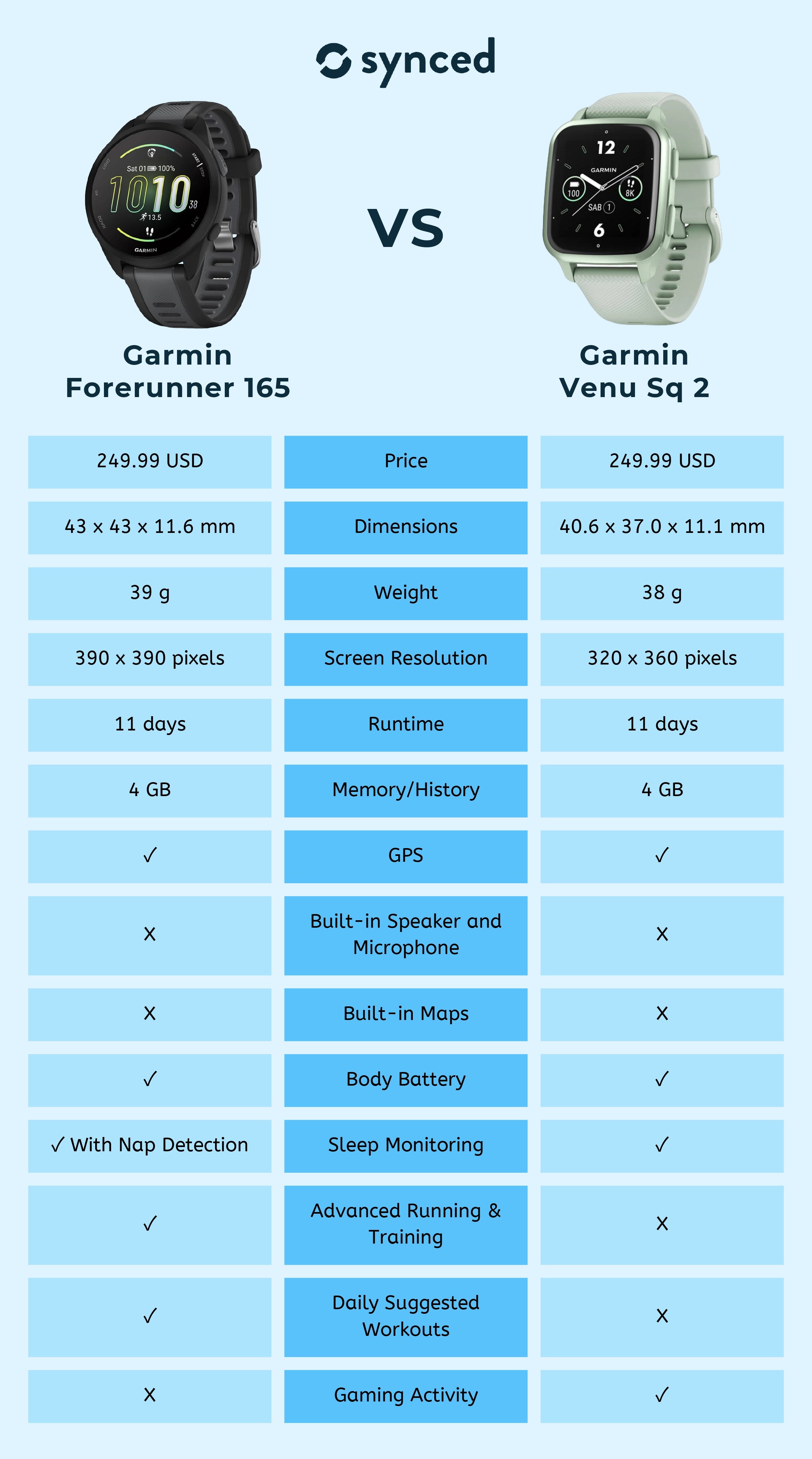 Garmin Forerunner 165 vs Venu Sq 2