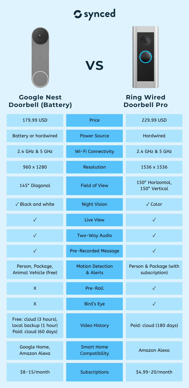 Google Nest Doorbell vs Ring Wired Doorbell Pro