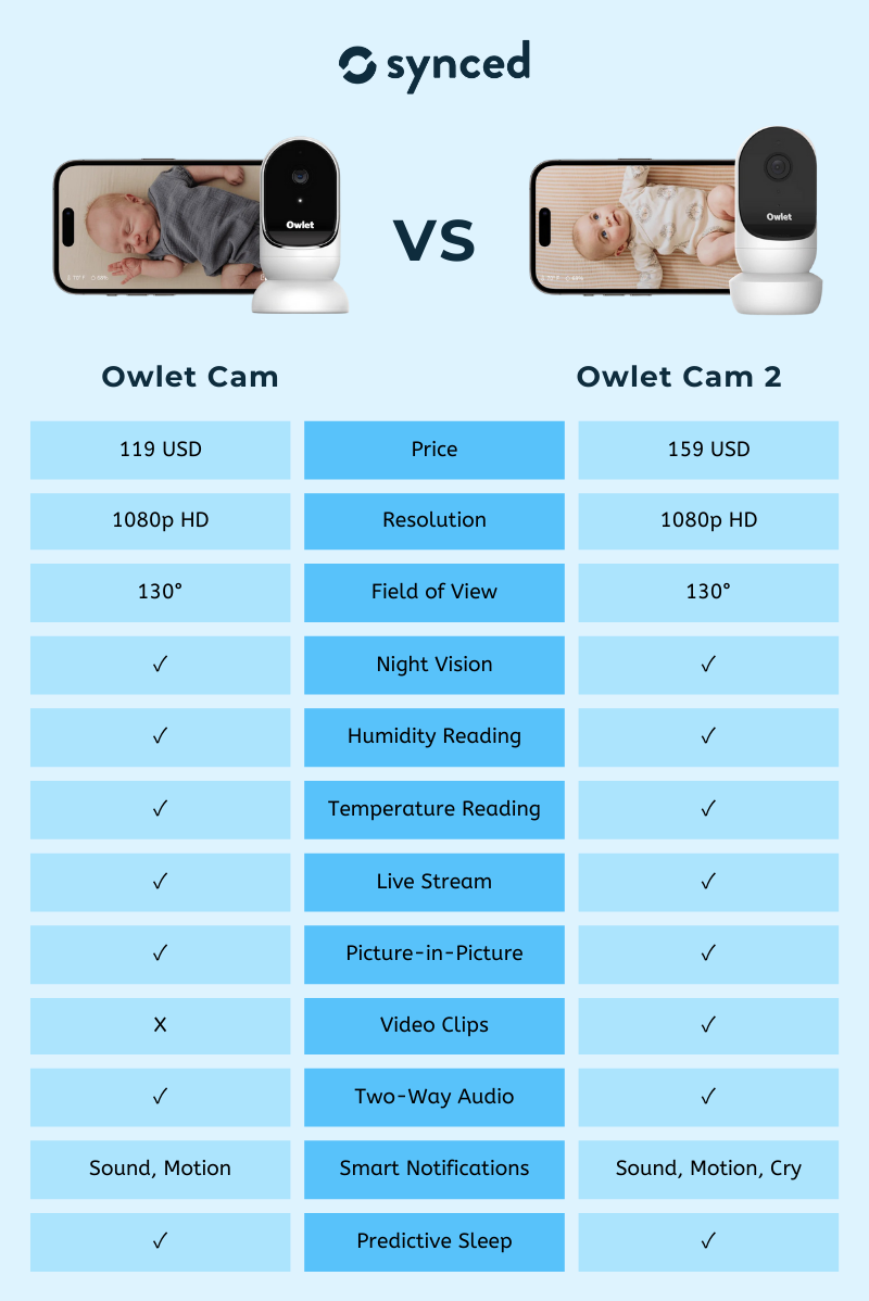 Owlet Cam vs Cam 2