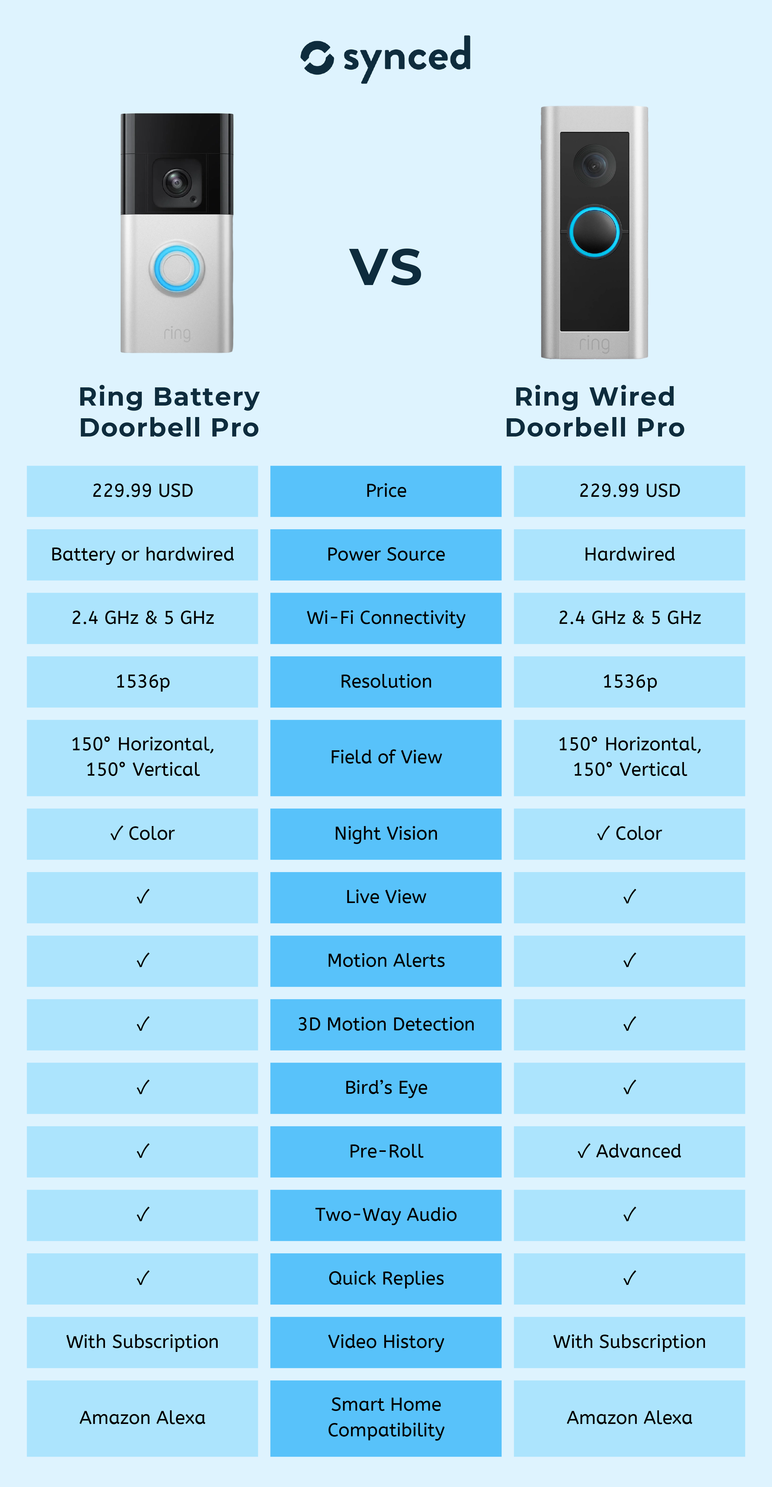 Ring Battery Doorbell Pro vs Wired Doorbell Pro