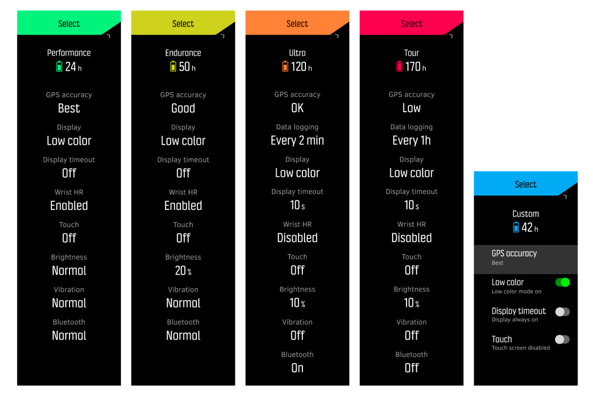 Suunto 9 Peak vs Peak Pro