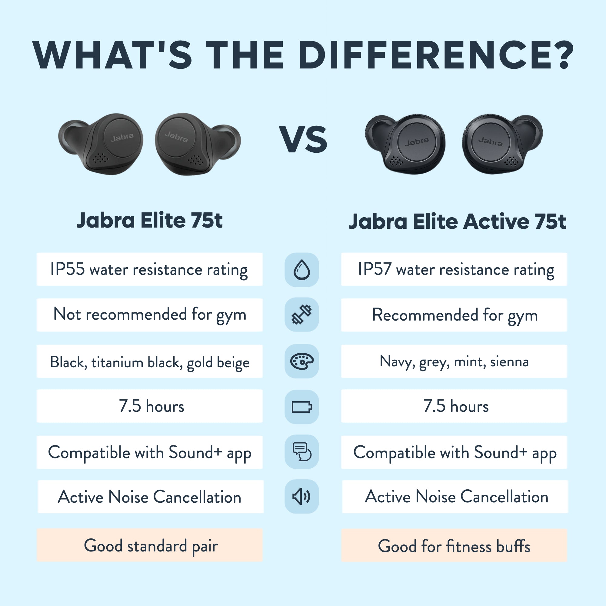 Jabra Elite 75t vs Jabra Elite Active 75t