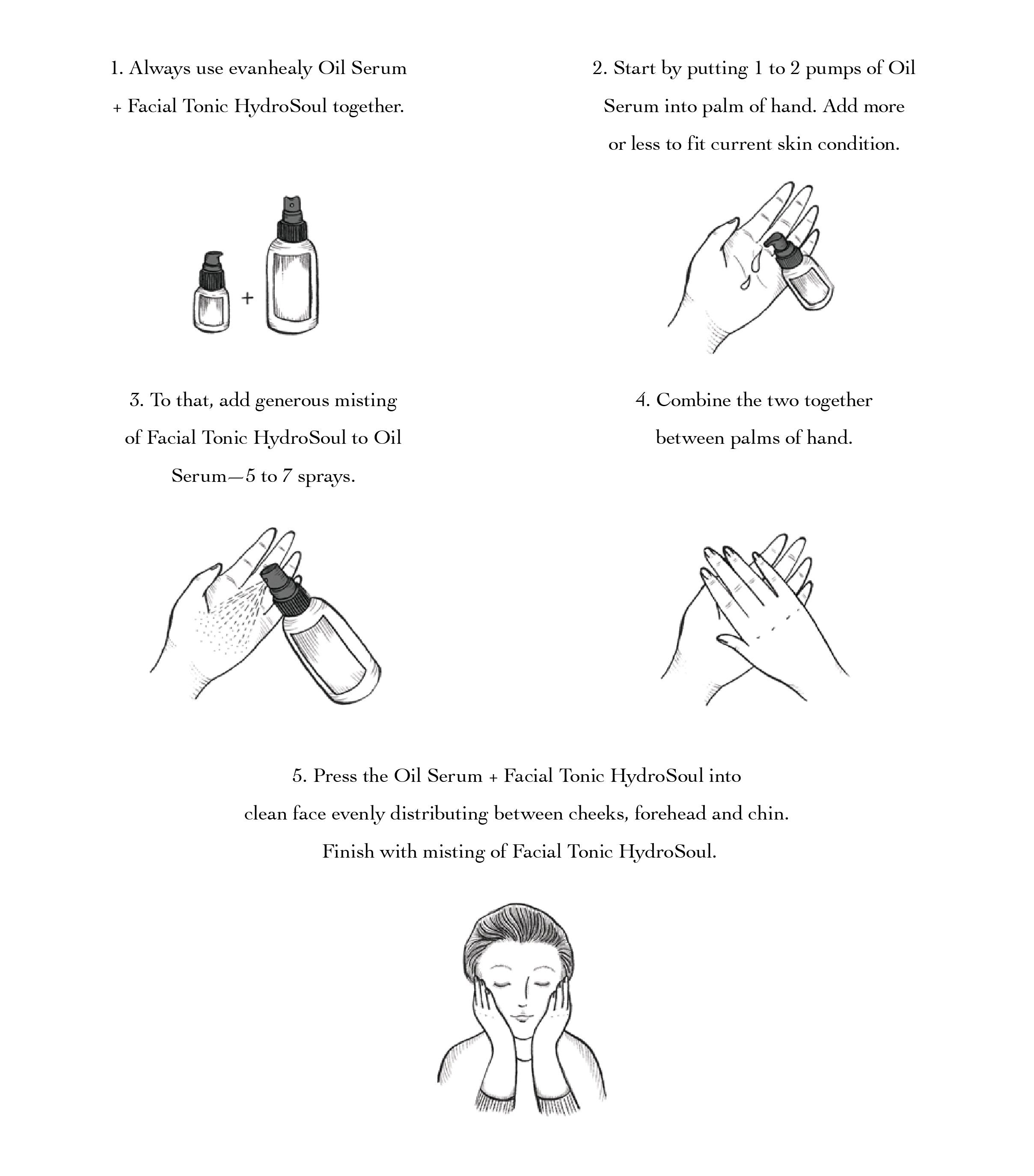 how to use a hydrosol chart