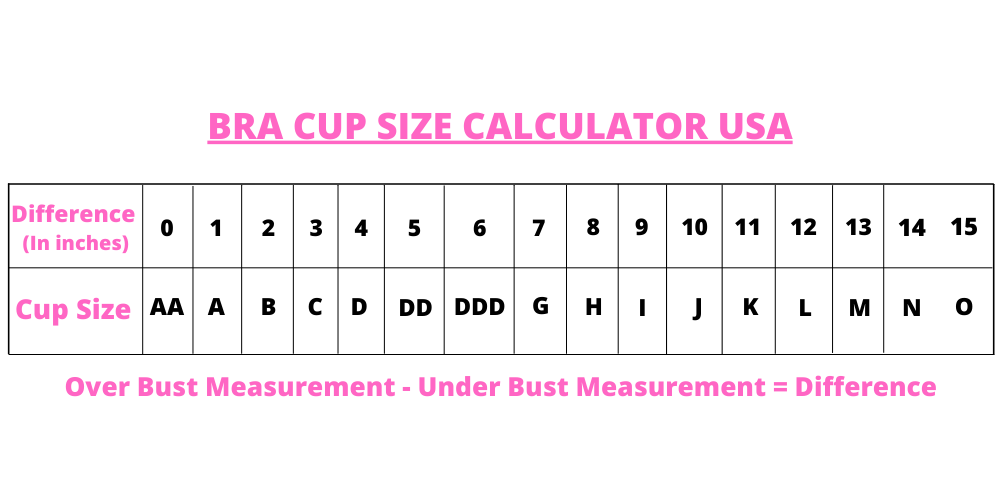 Bra Cup Size Chart Number