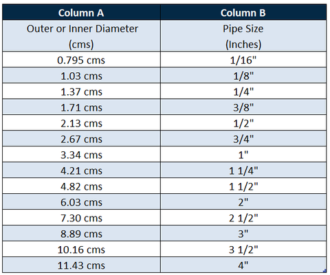 How to Measure Pipe Size | Plumbing Supplies Near Me | Plumbers Best