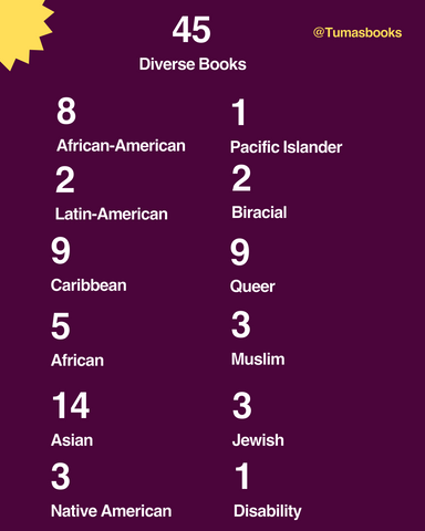 Book Club Diversity Stats