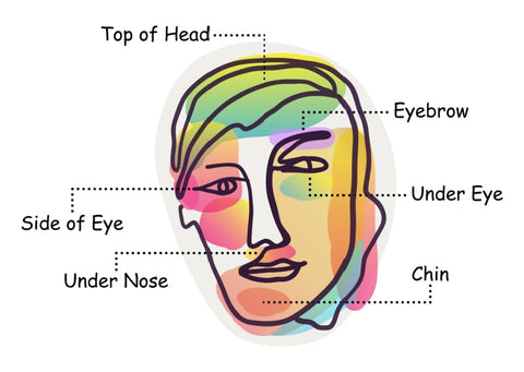 Facial Accupressure