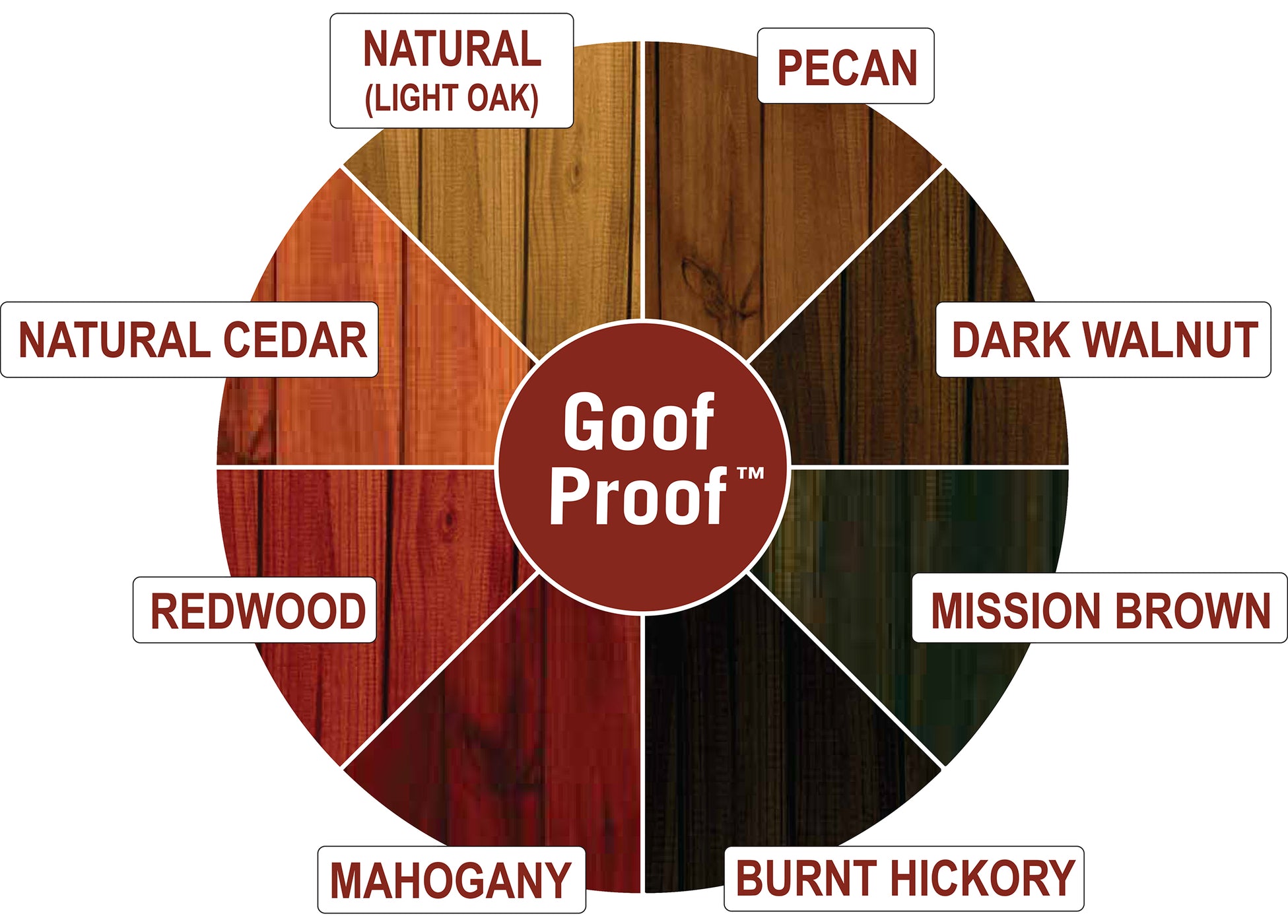 Read Seal Stain And Sealer For Wood, Deck, Fences. Exterieur Coating