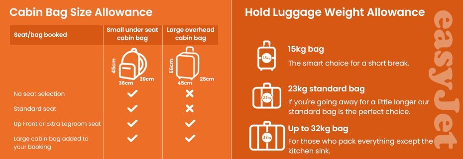 easy jet what is a hold bag