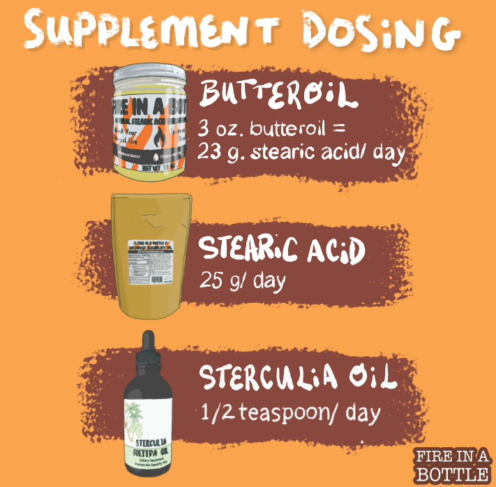 A Quick Guide to Stearic Acid & Liquid Oil Ratios - Humblebee & Me