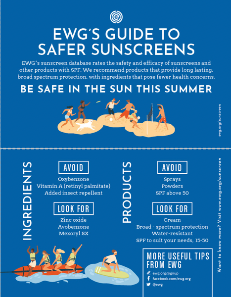 EWGS sunscreen Guide 