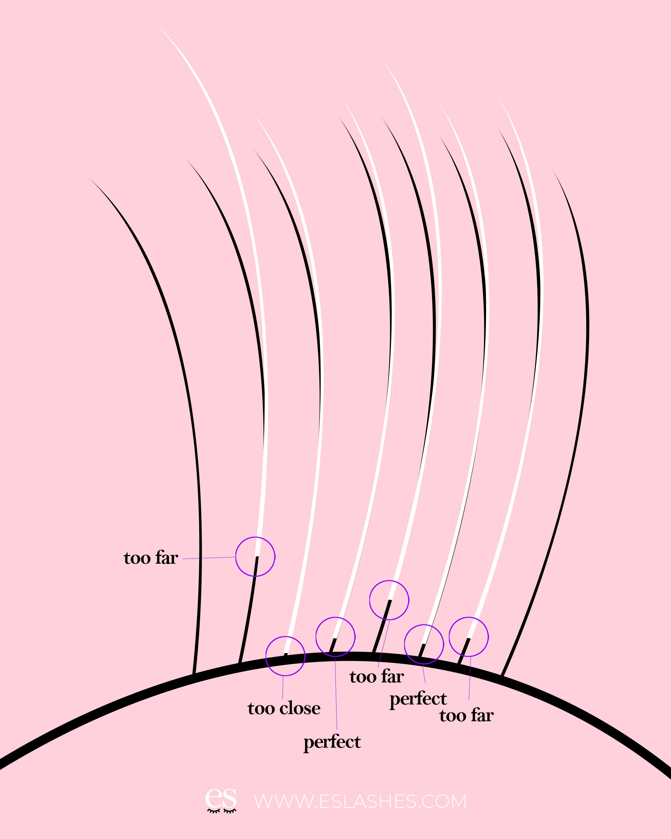 lash-distance