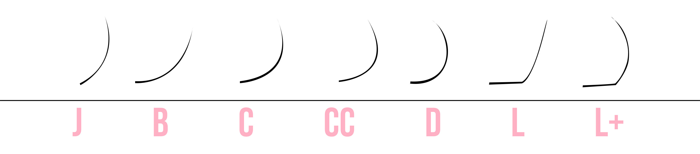 types of lash curls comparison