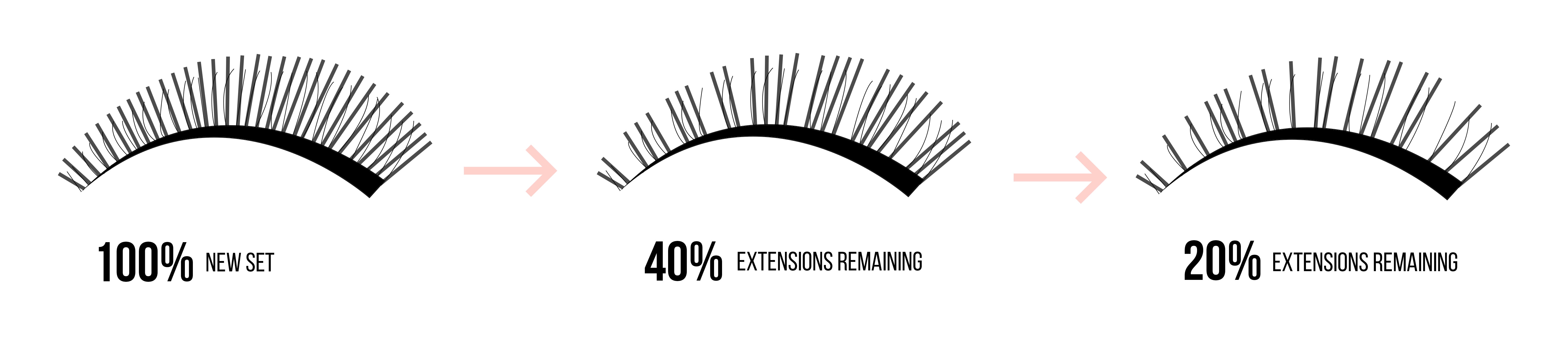 Lash Fill diagram eslashes