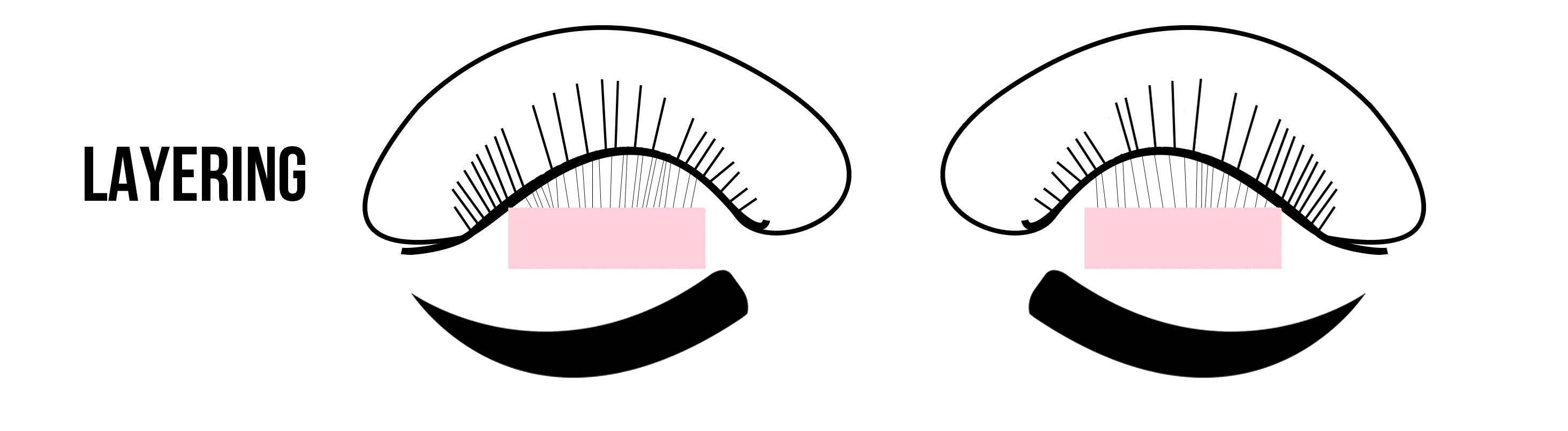 taping for lash layers diagram