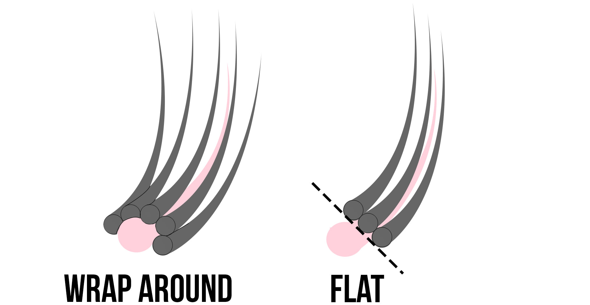 lash wrapping technique diagram