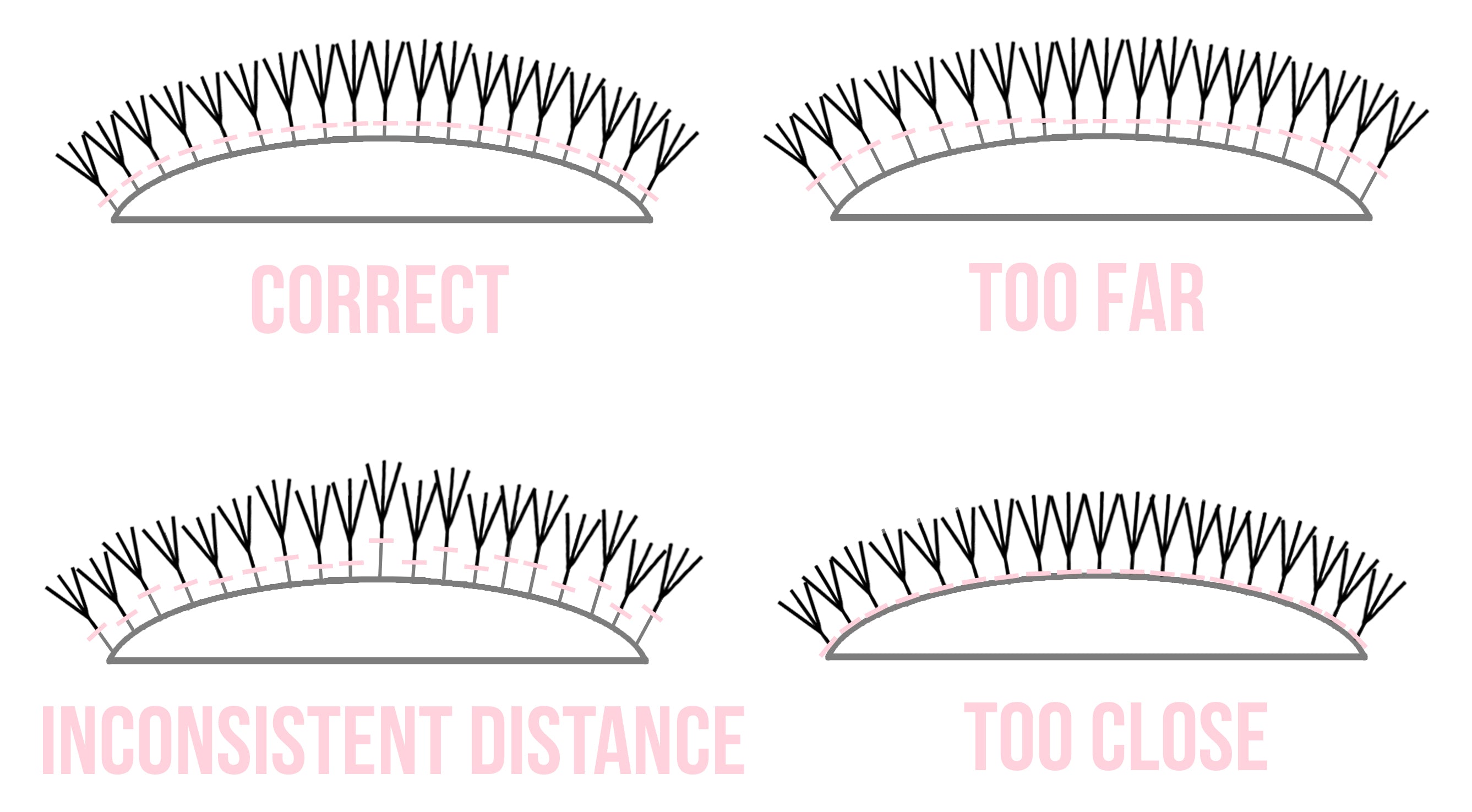 lash-extension-distance-to-eyelid