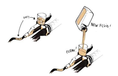 ILLUSTRATION OF DISC BRAKE FLUID