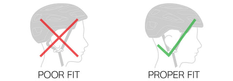 HELMET PROPER FIT GUIDE