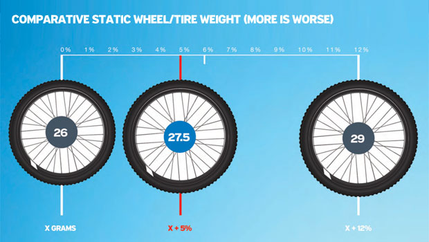 Bike tires sizes compared